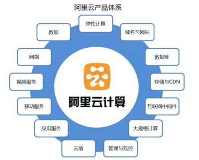 馬云“飛天系統(tǒng)”連破四項(xiàng)世界紀(jì)錄，云計(jì)算服務(wù)引領(lǐng)全球技術(shù)革新